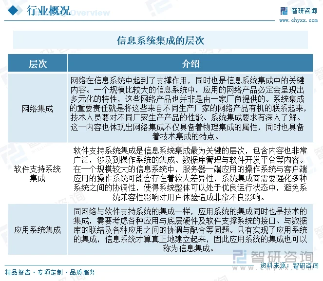 企业信息化：在数字时代加速前行