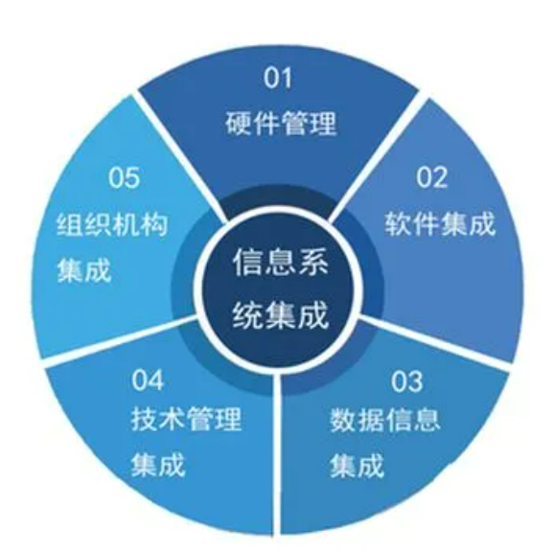 企业信息化建设引领高效运营新时代